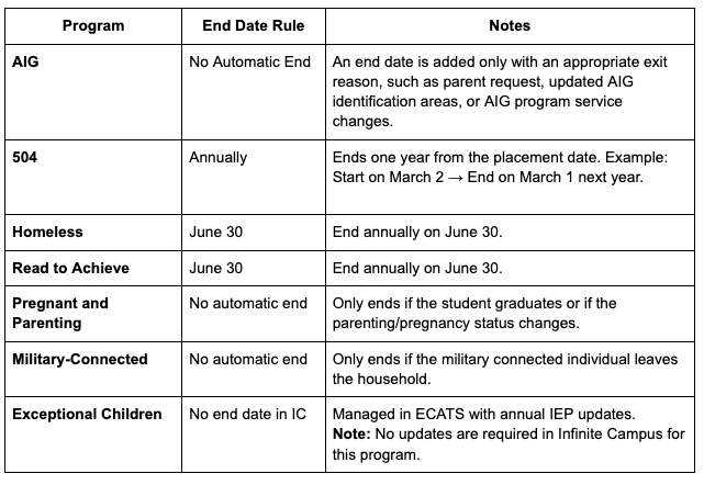 End Date Guidance