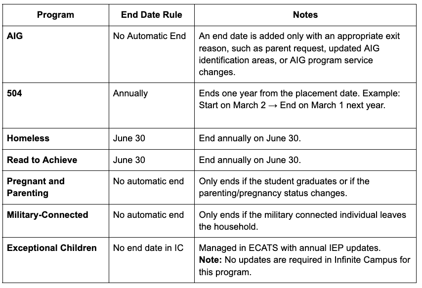 NCSIS Bulletin - June 5, 2025