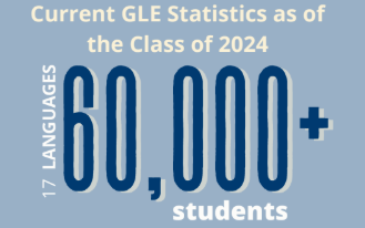 Current Global Languages Endorsement statistics as of the Class of 2024