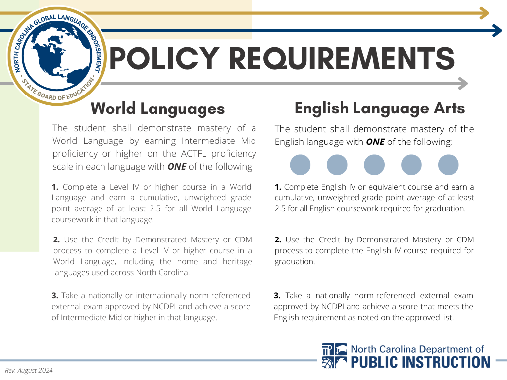 Global Languages Endorsement policy infographic
