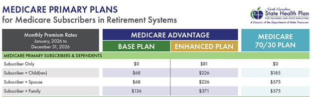 Medicare Primary PLans 2025