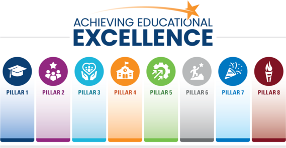 Strategic Plan Pillars 2025