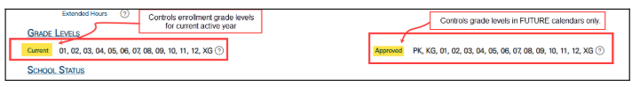 Current Approved Grade Levels