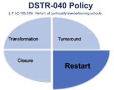 School Reform Models 925