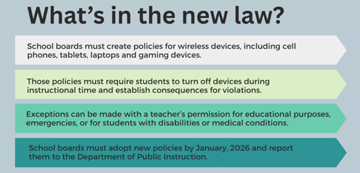 Cell Phone Policy 2025