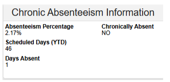 Chronic Absenteeism Information