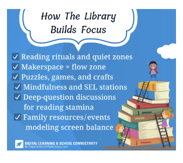 How the Library Builds Focus