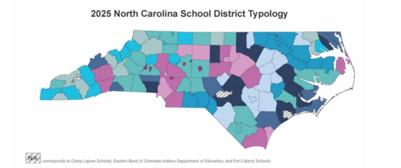 2025 School District Typology