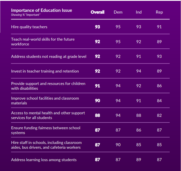 Top Education Priorities - Across the Aisle Survey 2026