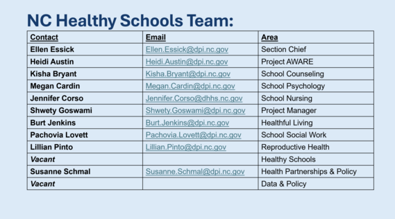 list of team contacts for NC Healthy Schools