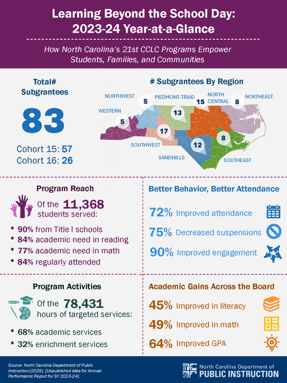 21st CCLC Updates March 18, 2026