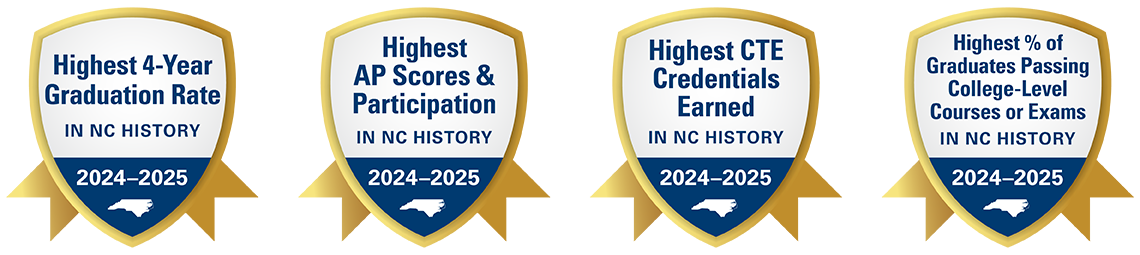 CelebrateBadges Highest 4-Year GradRate, AP Scores&Participation, CTE Credentials Earned & % of Grads Passing College-Level Courses/Exams in NCHistory