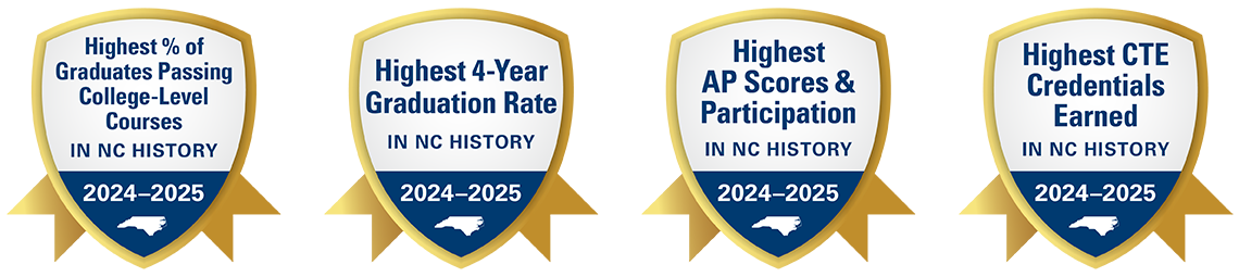 Celebrate Badges Highest 4-Year GradRate, AP Scores&Participation, CTE Credentials Earned & % of Grads Passing College-Level Courses in NCHistory