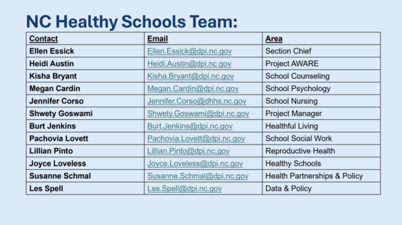 table of contacts