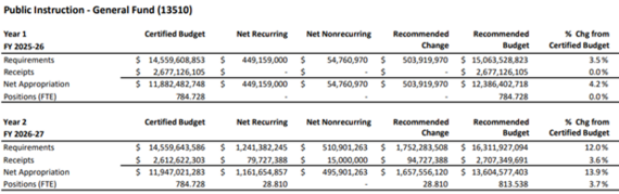 2026 Governors Recommended Budget