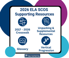 2026 ELA SCOS Supporting Resources Graphic, hyperlinked to ELA Virtual Implementation Kit (VIK)