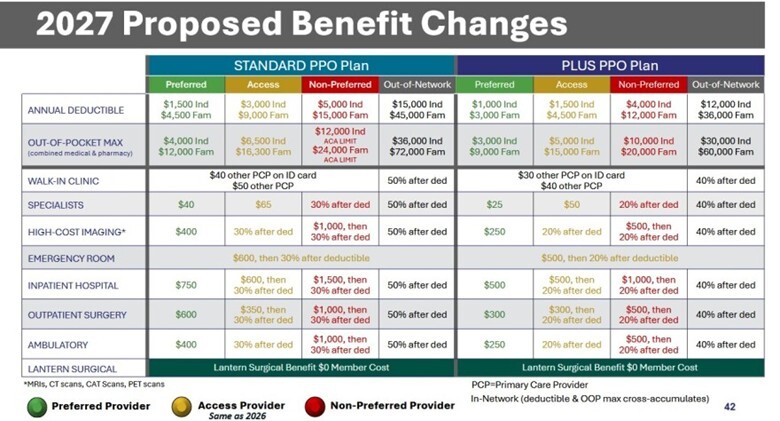 2027 SHP Proposed Changes