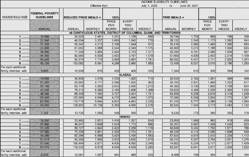 Child Nutrition Guidelines 26-27
