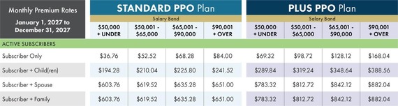 2027 Health Plan Premiums