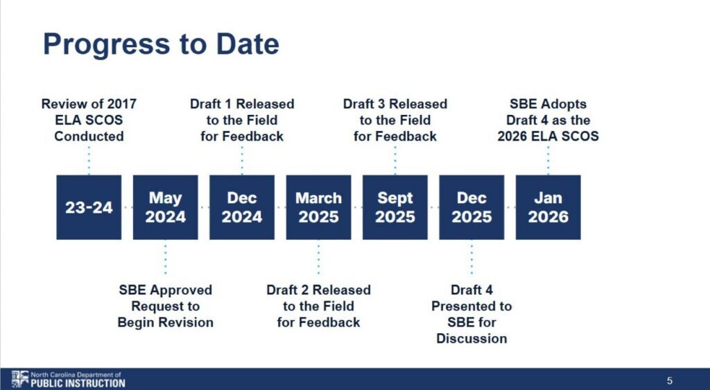 ELA Standards Timeline