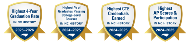 2026 Badges - NC History