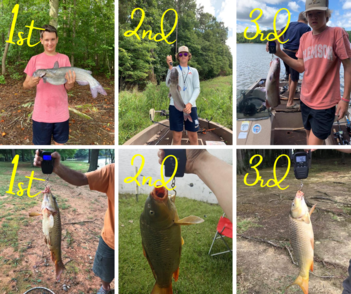 Virtual Fishing Results