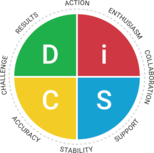 DiSC
