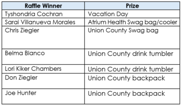 Raffle Prizes Screenshot2