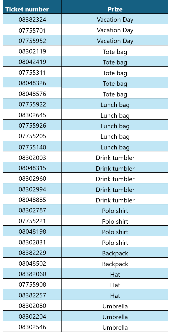 week four raffle prizes
