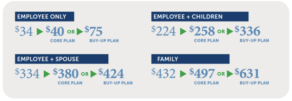 health plan premium changes April 2026