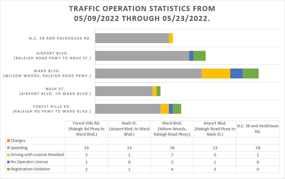 traffic citations image