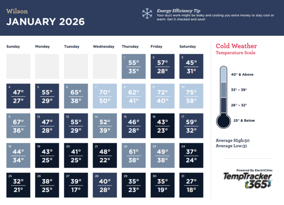 Temperatures in January 2026