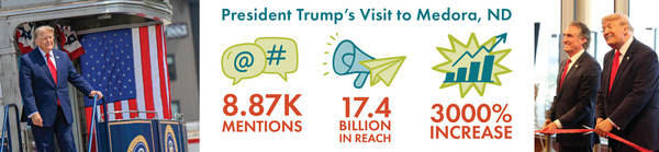Trump Visit