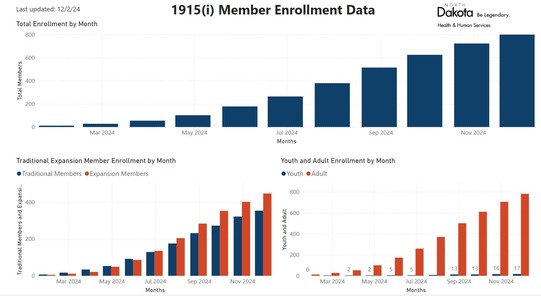 screenshot of member dashboard