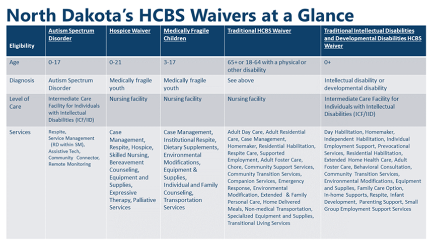 HCBS waiver chart