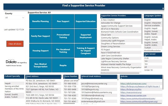 supportive service search table