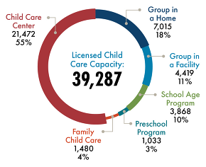 Licensed capacity