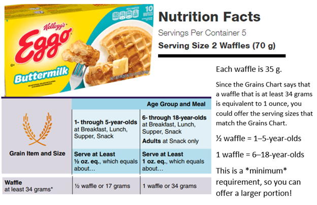 waffle grain oz eq