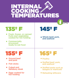 proper cooking temperatures