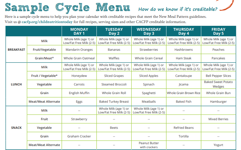 sample cycle menu
