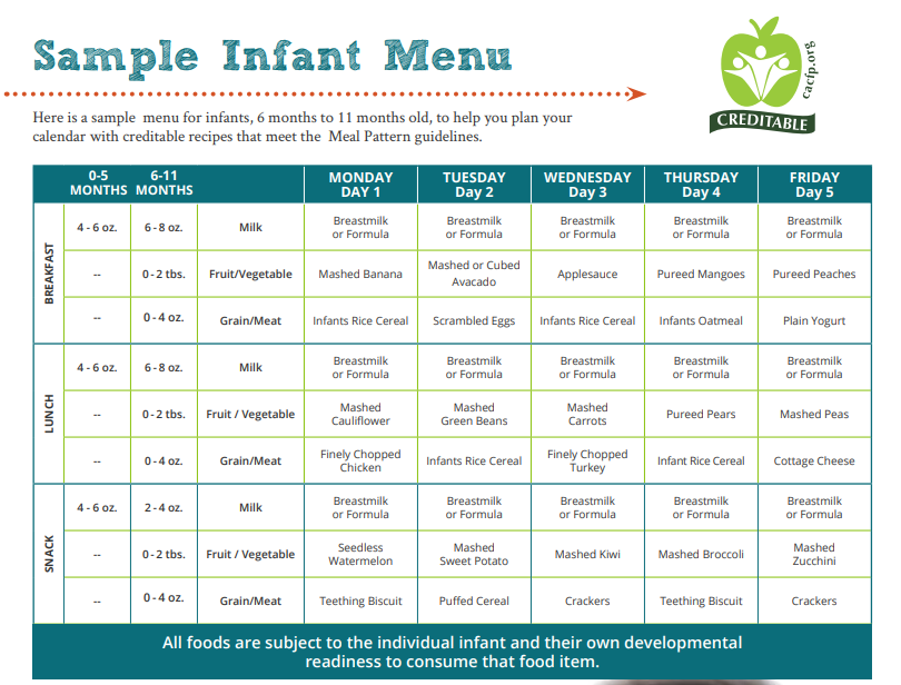 cycle menu for infants