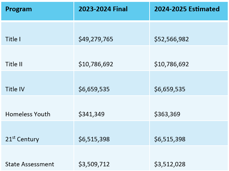 allocations table