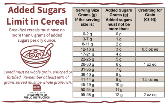 added sugar limits in Cereal