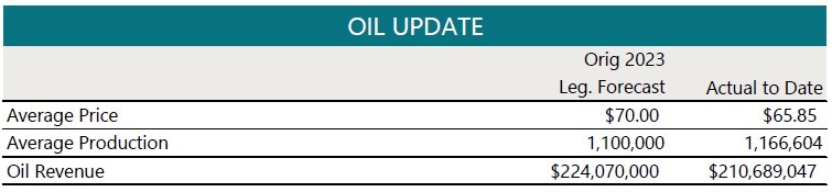 Sep 2023-Rev-E-News-Oil Update