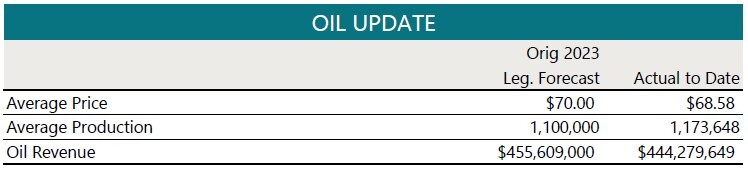 Oct 2023 Rev-E-News-Oil Update