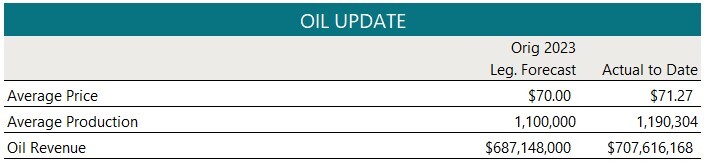 Nov 2023 Rev-E-News-Oil Update