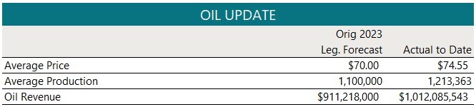 Dec 2023 Rev-E-News-oil update
