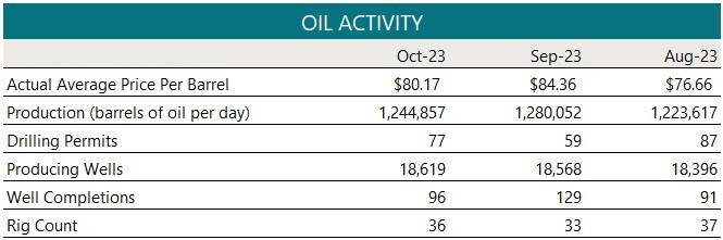 Dec 2023 Rev-E-News-oil activity