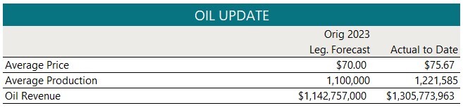 Jan 2024 Rev-E-News-oil update
