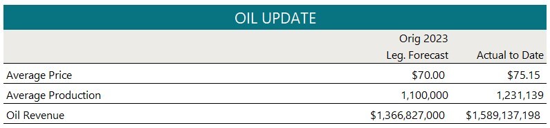 Feb 2024 Rev-E-News-oil update